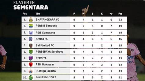 klasemen bri liga 1 hari ini